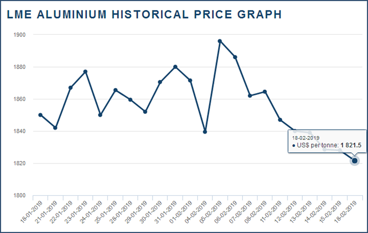 Aluminum-News