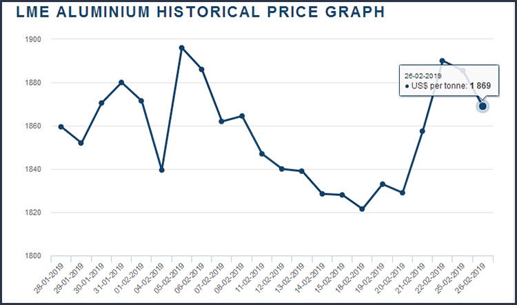 Aluminum News