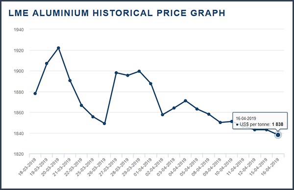 Aluminum-News