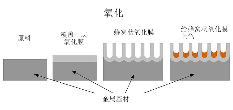 氧化.jpg