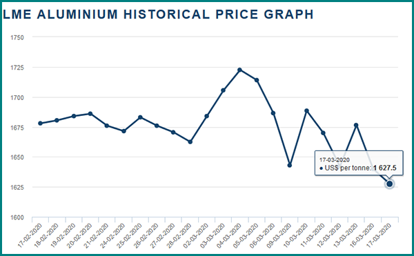 Aluminum News